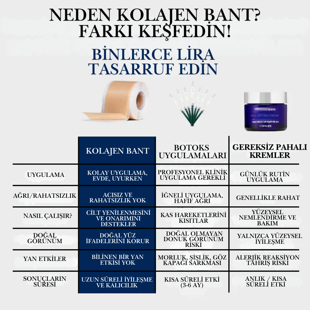 Yenileyici Kolajen Bant